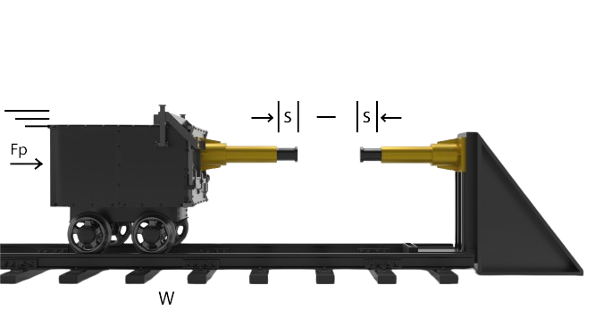 Shock absorbers on both the moving crane and the fixed stopper